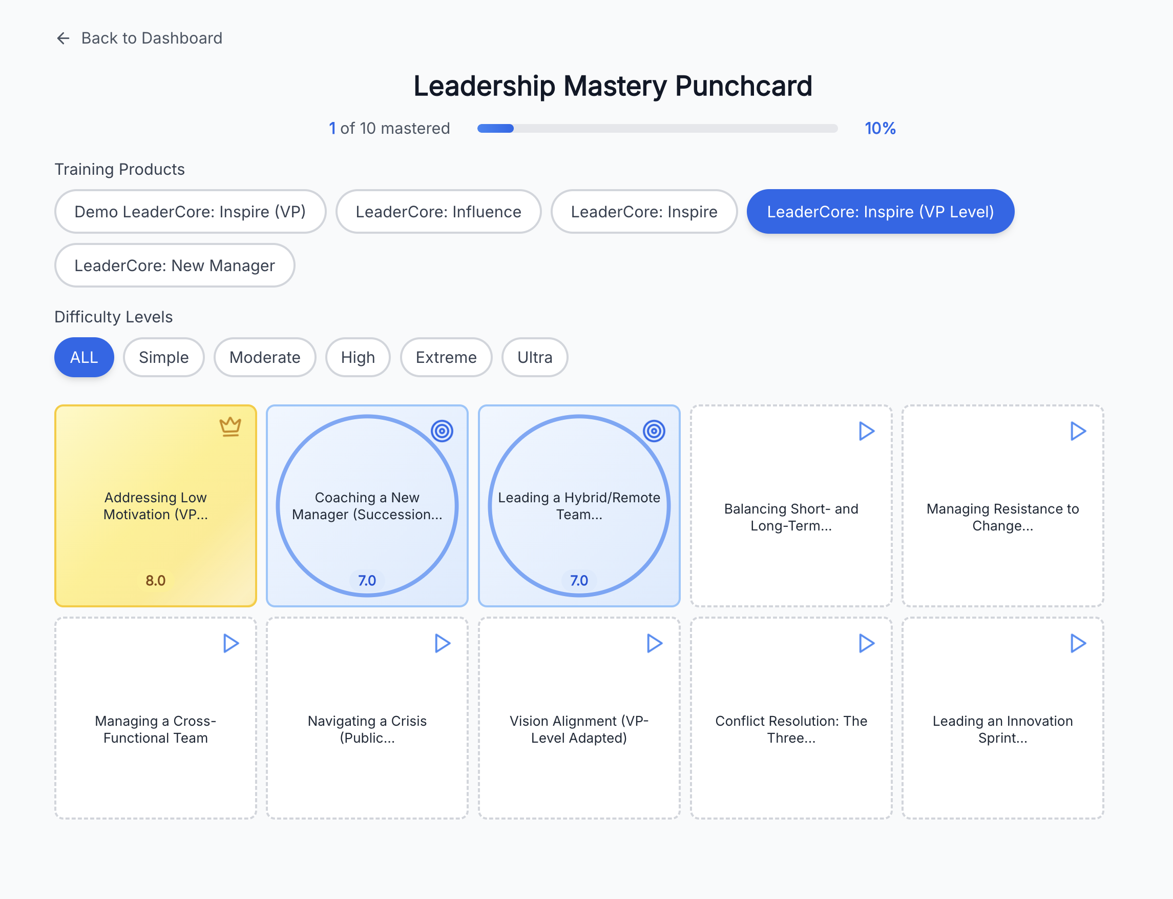 Leadership mastery punchcard showing progress across multiple scenarios and difficulty levels