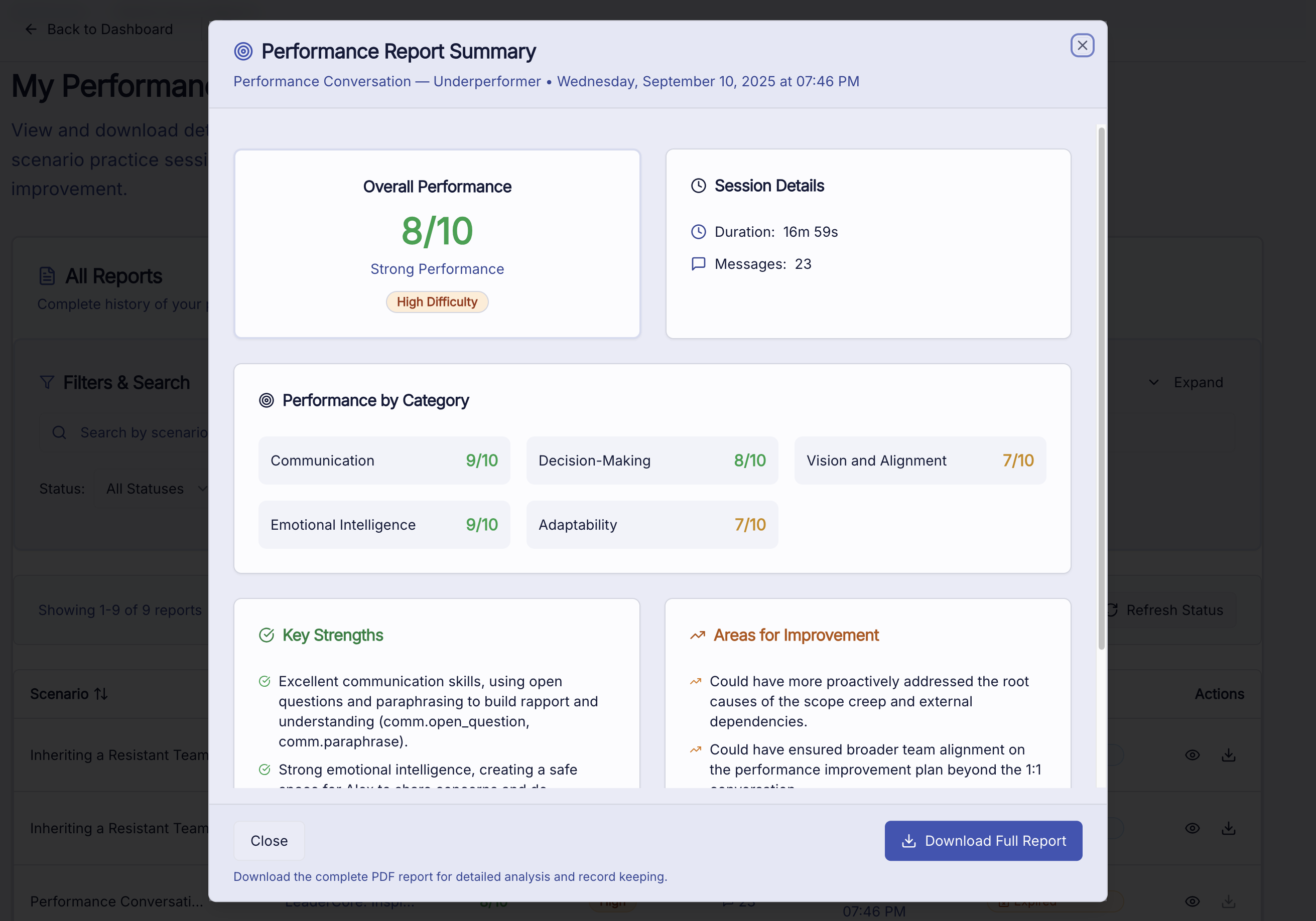 Performance report summary showing scores, category breakdown, strengths and improvement areas